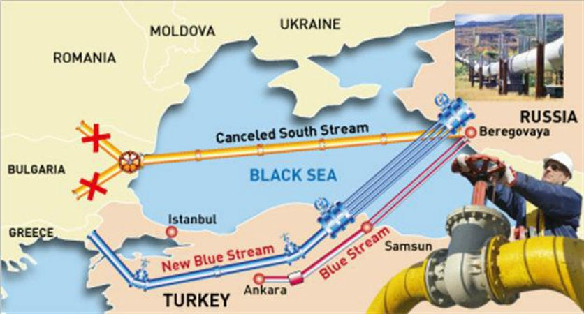 H Ρωσία ζητά ευρωπαϊκές εγγυήσεις για τον Turkish Stream – Μετά την εγκατάλειψη του South Stream